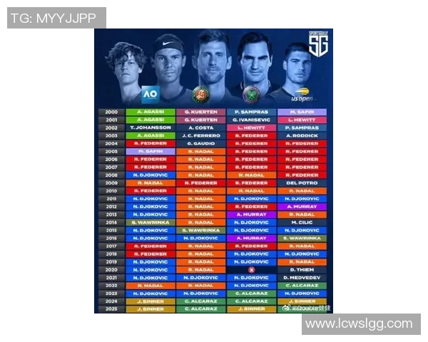 全球体育明星知名度排行榜揭晓谁是最受欢迎的运动偶像