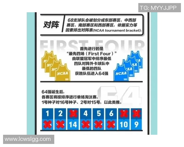 NCAA篮球明星的崛起与影响力探讨及未来发展趋势分析